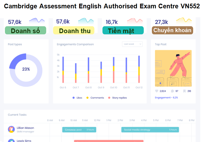 Cambridge Assessment English Authorised Exam Centre VN552 Gia Lai 600000